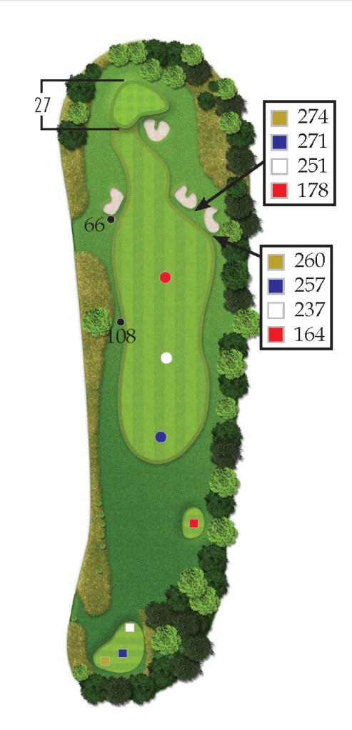 the view hole 8 overview