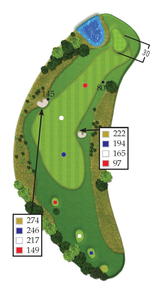 the view hole 9 overview